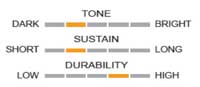 Remo หนังกลอง Controlled Sound Clear Drumhead หนังใสชั้นเดียว 3 เครื่องดนตรี, จำหน่ายเครื่องดนตรี, ขายเครื่องดนตรี, อุปกรณ์ดนตรี