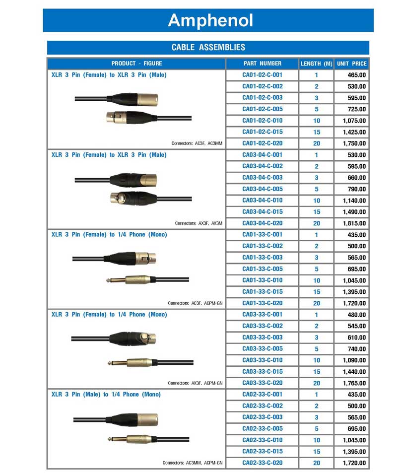 Amphenol Cable Assemblies สายสำเร็จรูป 2 เครื่องดนตรี, จำหน่ายเครื่องดนตรี, ขายเครื่องดนตรี, อุปกรณ์ดนตรี