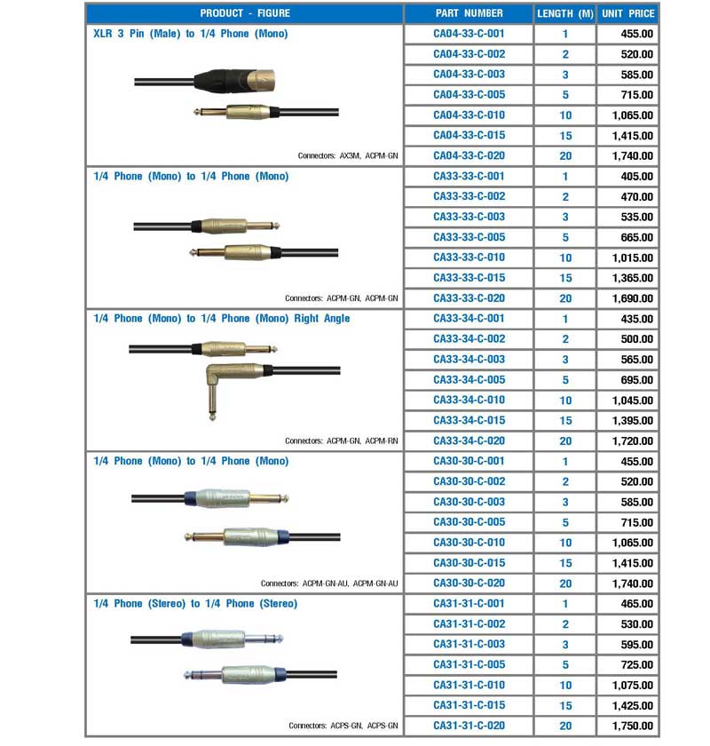 Amphenol Cable Assemblies สายสำเร็จรูป 3 เครื่องดนตรี, จำหน่ายเครื่องดนตรี, ขายเครื่องดนตรี, อุปกรณ์ดนตรี