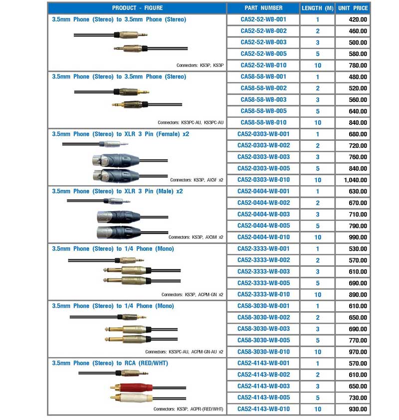 Amphenol Cable Assemblies สายสำเร็จรูป 4 เครื่องดนตรี, จำหน่ายเครื่องดนตรี, ขายเครื่องดนตรี, อุปกรณ์ดนตรี